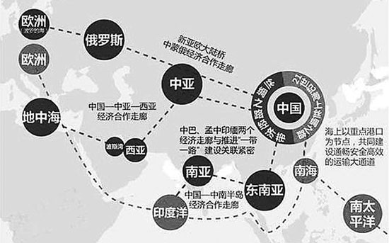 六大经济走廊示意图