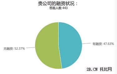 人口分析报告_人口老龄化数据分析图(3)